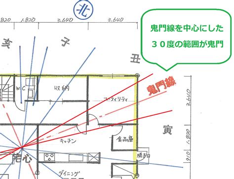 鬼門 角度